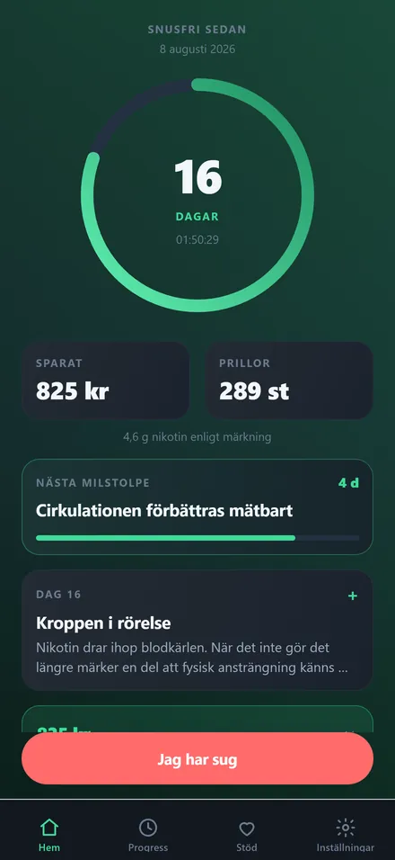 Hemskärmen visar 16 dagar snusfri, 825 kronor sparade, 289 prillor undvikna och nästa milstolpe om fyra dagar.